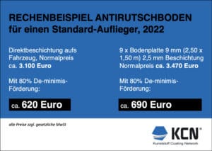 Berechnungsbeispiel De-minimis 2022 LKW Antirutschboden